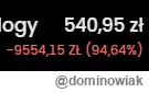 dominowiak - @dzar: no prosz... mamy tu prawdziwego inwestora długoterminowego. Witaj...