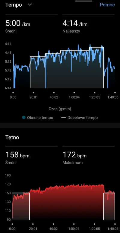 Grzegiii - 116 037,74 - 20,00 = 116 017,74

Sobotni trening zrobiłem dziś - BNP 20 km...