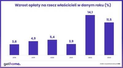 Morf - > Rekordowe czynsze najmu w Wielkiej Brytanii. Wzrosły o 9% w rok

XD wszystki...