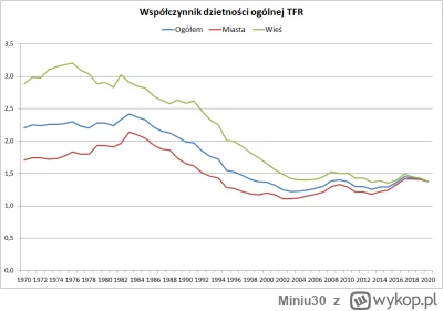 Miniu30 - @Martwy_stwor: w Polsce przezywalnosc dzieci spadla z poziomu Afryki dopier...