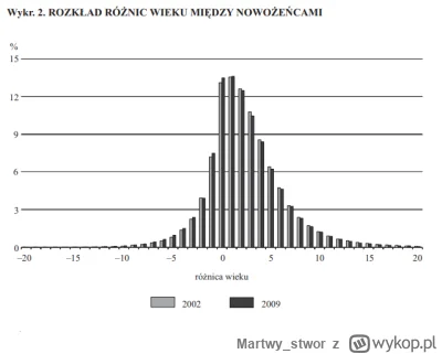 Martwy_stwor - w ogromnej większości beneficjentem tego świadczenia będzie kobieta bo...