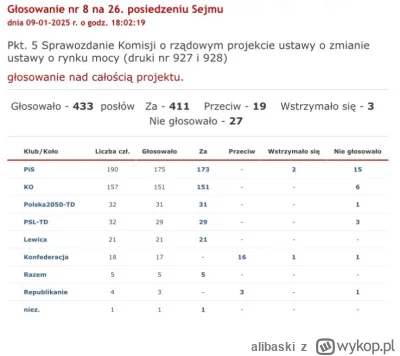 alibaski - politycy PO-PiSu po raz kolejny zgodnie głosują za podniesieniem Polakom r...