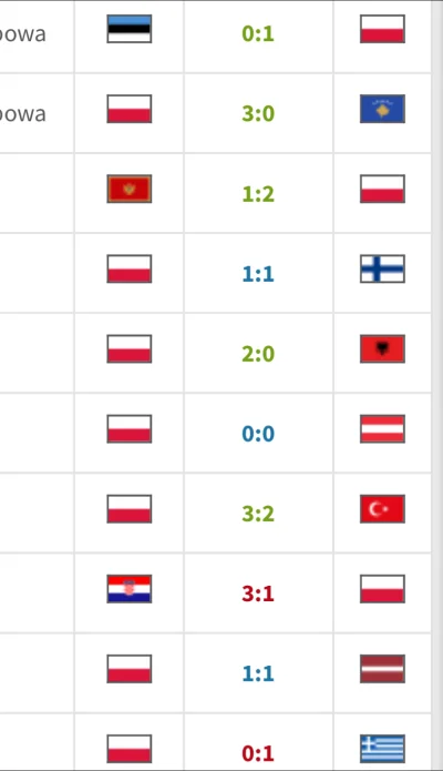 elobordomordo - #reprezentacja  1-1 Z Łotwą, 1-1 z Finlandią, i wymęczone 1-0 z Eston...