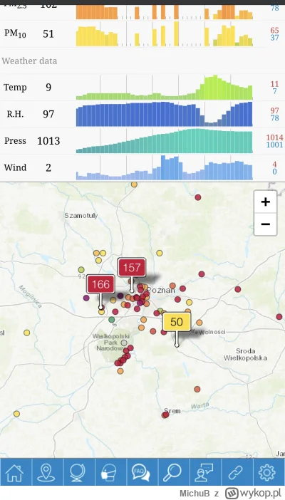MichuB - @typ53B: za to w polskich miastach (np u mnie w Poznaniu) po 160ppm PM2.5, a...
