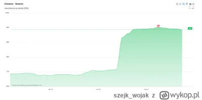 szejk_wojak - @perfumowyswir: meanwhile 100km na południe ( ͡º ͜ʖ͡º)