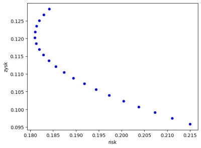 heniek_8 - ktoś się zastanawiał w jakiej proporcji dobrać SPX vs DAX do portfela
na p...