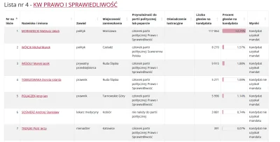 Wolvi666 - @plastic11: Raczej byli 2-jkami i nie potrzeba było smarować z FS jak smar...