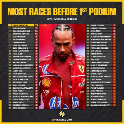 Knurzlasu - #f1 To już wiadomo czemu parę głosów poszło na hamiltona ( ͡°( ͡° ͜ʖ( ͡° ...