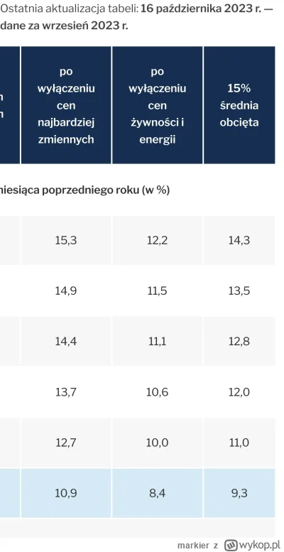 markier - >poczekaj na następny miesiąc jak rynek zareaguje na paliwo po 6.70 po tym ...