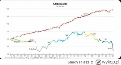 ShadyTalezz - @Xefirex: fajna manipulacja, szkoda że nie mówi, że obniża inflacje, kt...