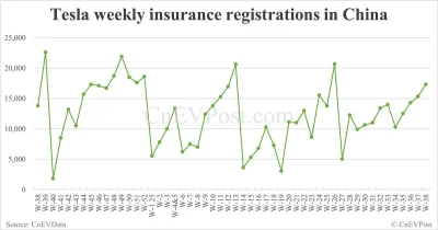 PopeLeon - @gonzo91: deadcat bounce ( ͡º ͜ʖ͡º)