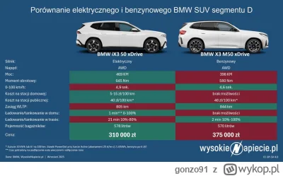 gonzo91 - #bmw #motoryzacja #samochodyelektryczne
Argument, że wersje elektryczne są ...