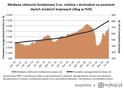 ossprime - @del855: Pod koniec 2022 ceny już zaczynały schodzić w dół. Od tego czasu ...