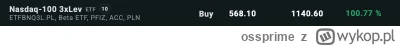 ossprime - Ehhh, mógł chłop więcej kupić
#gielda