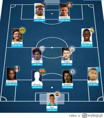 rales - WOŁAM WAS PO 7 LATACH

Siedem lat temu, na podstawie najdroższej jedenastki U...