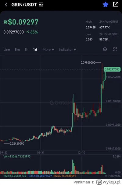 Pynkman - Jak tam shity? Rosno czy malejo? Uważajcie na Grina, inflacja was zmiecie. ...