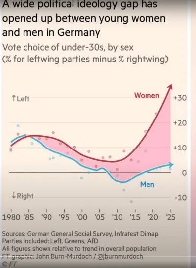 Kosmiczny-Duch - ¯\(ツ)/¯

#polityka #niemcy #bekazlewactwa