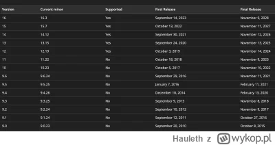 Hauleth - @slgdfhsdhjfbs: *final release*, czytaj - ostatni patch został wydany wtedy...