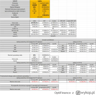 OptiFinance - @p3oo1: Krótkie objaśnienie, od góry do dołu, tabelka po tabelce:
1. ta...