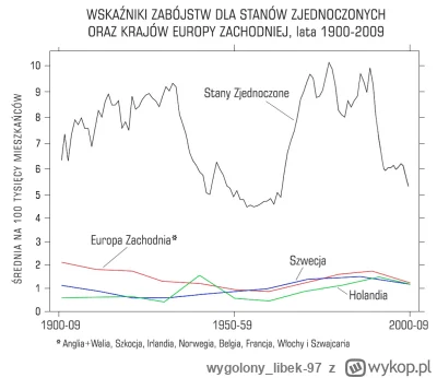 wygolonylibek-97 - @CzaryMarek b--ń NIE ma wpływu na kulturę przemocy czy skalę osób ...