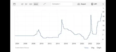 KRS - Stopy w Rosji najwyższe za czasów Putina. 3-dniowa operacja idzie jak z płatka ...