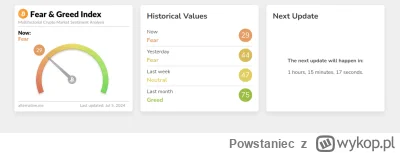 Powstaniec - Tak zły sentyment był ostatnio w styczniu 2023 roku. Grubasy złamały ryn...