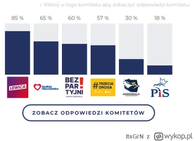 ItsGrN - Jestem lewakiem, aż tak widać ? (ʘ‿ʘ)

#neuropa #4konserwy #bekazprawakow #b...