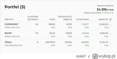 kzk87 - Ostatnie wsparcie na kursie tesli jest w okolicach 215$, pewnie nie zejdzie d...