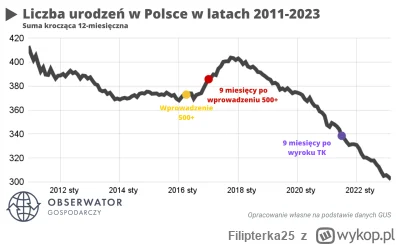 Filipterka25 - >Ja z wyżywienie za dziecko płace ok 300 zł.

@sebekr: Czyli jesteś je...