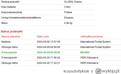 krzysztofyktak - Wyczekiwać pisma z UC? 

#poczta #pocztapolska #aliexpress #paczki #...