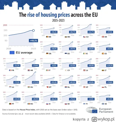 kopyrta - Dane Komisji Europejskiej https://www.europarl.europa.eu/topics/en/article/...