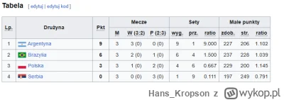 Hans_Kropson - @vasos: zupełnie pominąłęś najważniejszą/docelową imprezę sezonu.
Może...