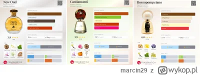 marcin29 - Witam i zapraszam po ml , odlewam od 5ml

1.Hayari New Oud  = 3 zł/ml

2.A...