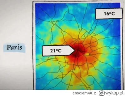 absolem40 - urban heat islands