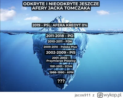 jacos911 - Widać, że chcą zastraszyć społeczeństwo, byle przepchnąć dopłaty