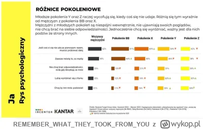 REMEMBERWHATTHEYTOOKFROM_YOU - Już się nie mogę doczekać wejścia następnego pokolenia...