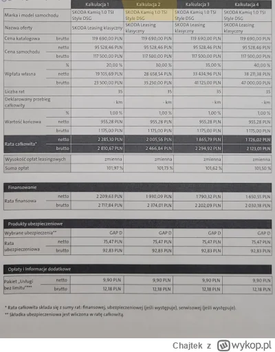 Chajtek - Pierwszy raz chciałbym kupić samochód w leasing. Podjąłem kroki w kierunku ...