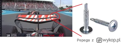 Pepega - TECHNOLOGIA
#f1