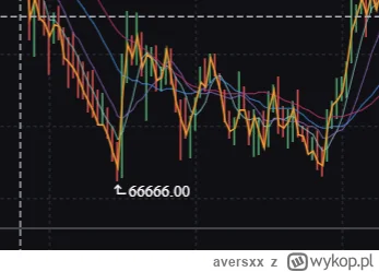 aversxx - #kryptowaluty Już po was