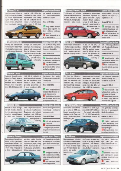 czykoniemnieslysza - Najpopularniejsze kompakty na polskim rynku w 1999 r.

#motoryza...