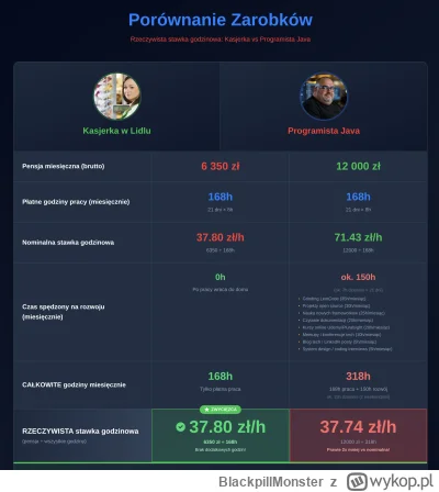 BlackpillMonster - #programista15k #programowanie #pracait #korposwiat