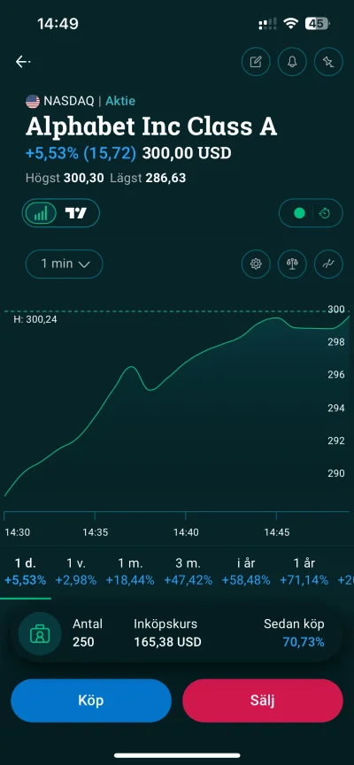 cytr0netx99 - #gielda mówiłem, że 300 przed nowym rokiem ʕ•ᴥ•ʔ