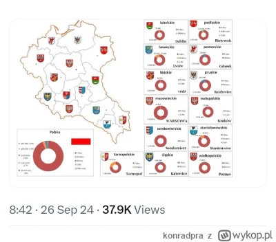 konradpra - #polska #ciekawostki 
Alternatywna #historia

POWOJENNE GRANICE POLSKI WG...
