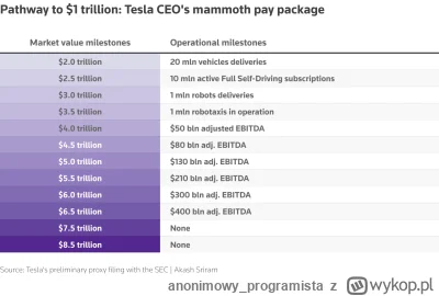 anonimowyprogramista - >Spadki sprzedaży w Europie w ogóle inwestorów nie tykają, cie...