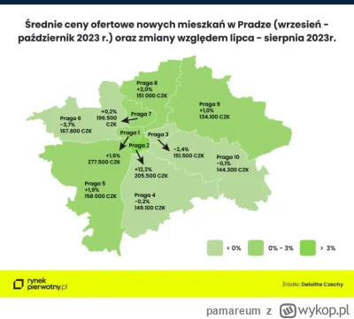 pamareum - Wykopki: 
16k za metr na warszawskiej Pradze to jakiś kosmos

Tymczasem cz...