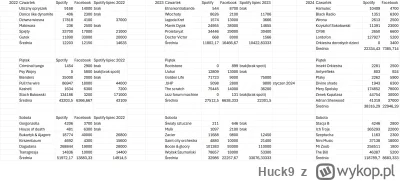 Huck9 - #woodstock #polandrock Siema po raz kolejny z nudów dodalem statystyki dla ze...