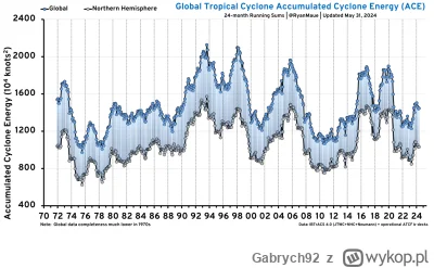 Gabrych92 - @Cedrik: Tylko nic takiego się nie dzieje. Zakumulowana światowa energia ...
