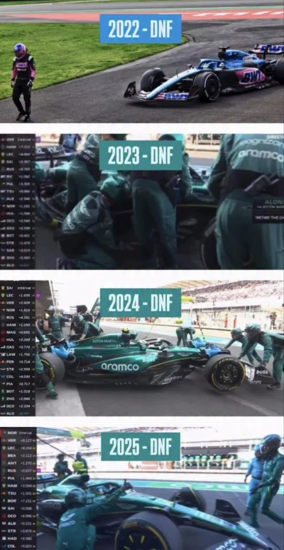 JednaRenkaJedenKaleka - Najważniejsze to prezentować równy poziom 
#f1