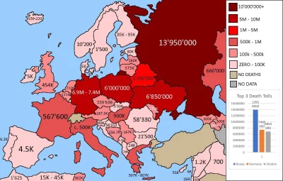 wqeqwfsafasdfasd - #ciekawostki podczas II Wojny Światowej zginęło 6 milionów obywate...