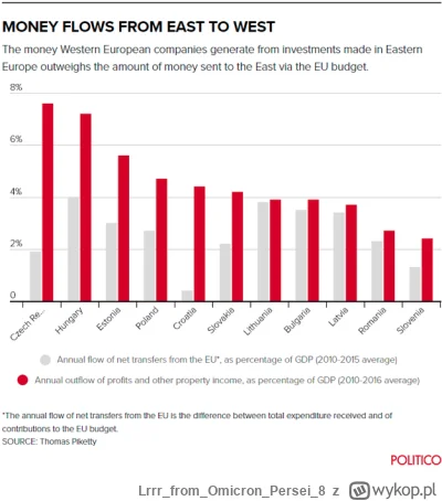 LrrrfromOmicronPersei8 - W 2003 roku polskie zadłużenie wynosiło około 51,5 miliarda ...